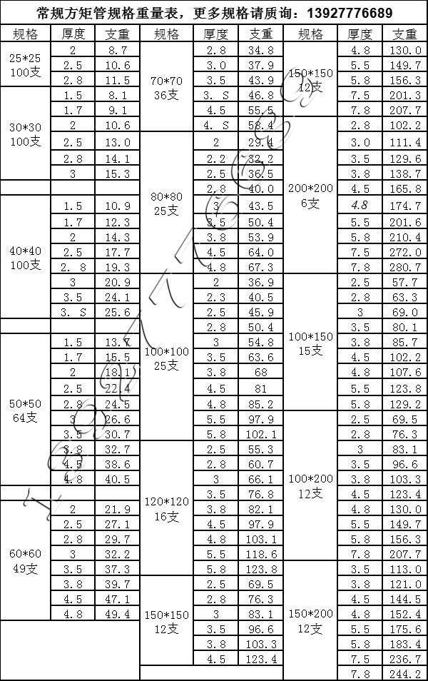 方管規(guī)格重量表